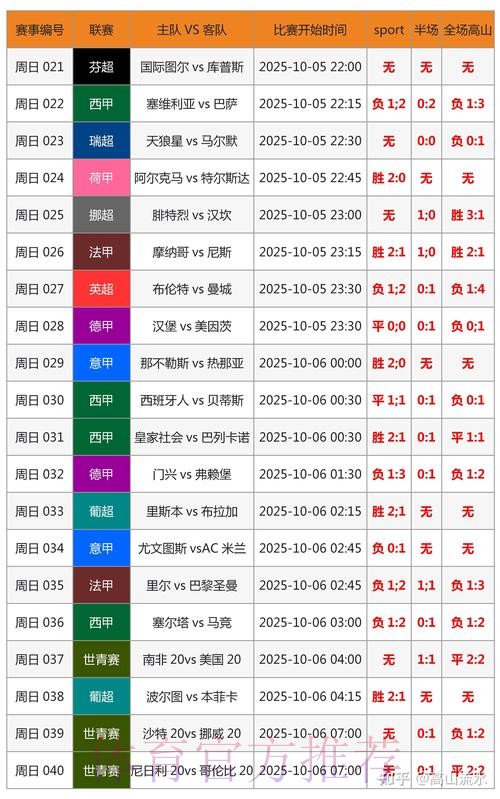 世界杯胜负预测哪里看