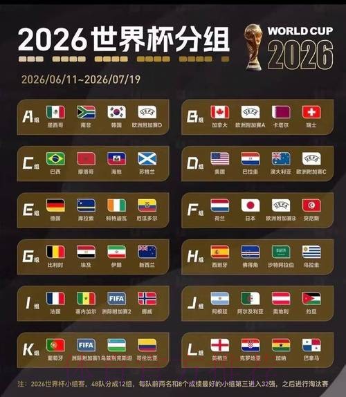 2026美加墨世界杯专家预测更新