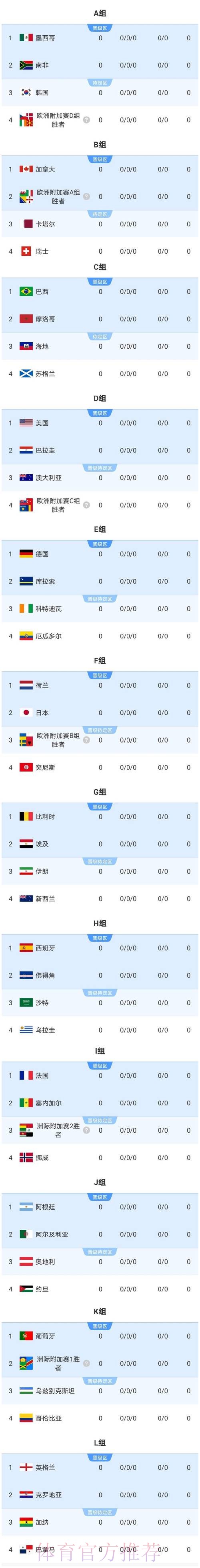 2026美加墨世界杯球队名单中国时间 2026美加墨世界杯球队名单中国时间