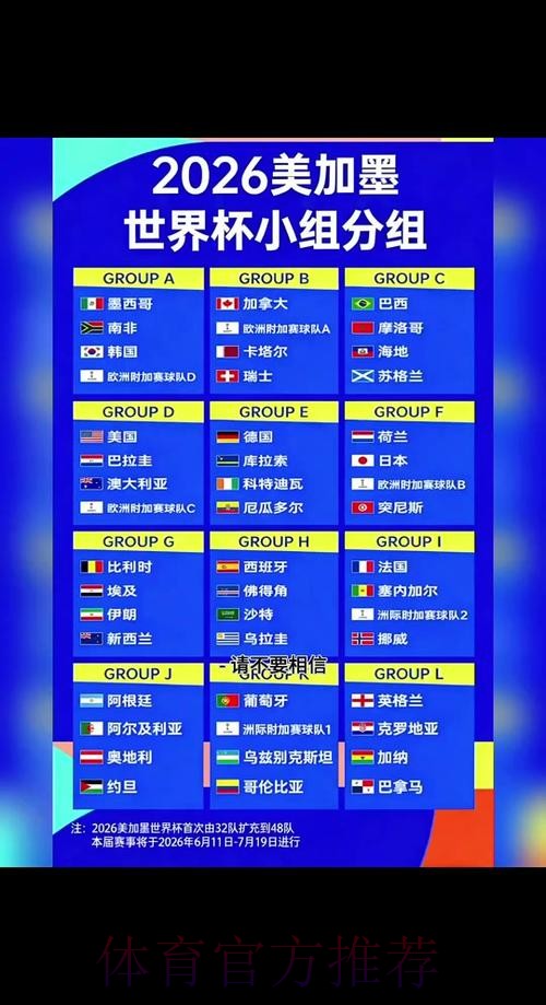 2026世界杯比分方法 2026世界杯比分方法