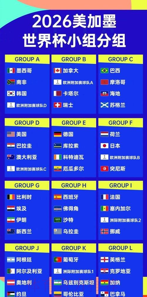 2026世界杯胜负预测高清 2026世界杯胜负预测高清