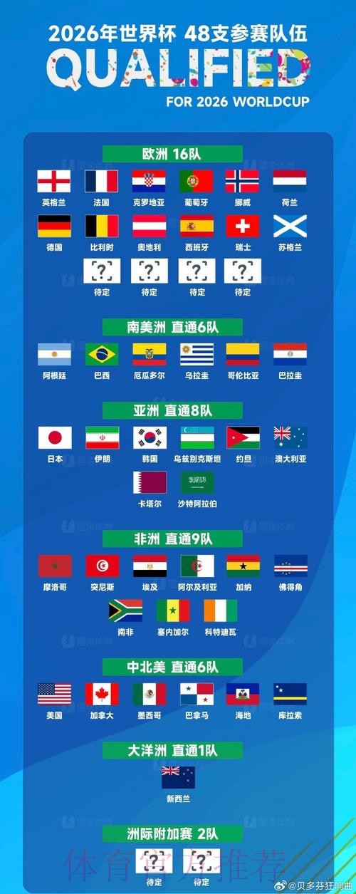 世界杯投注入口资源整合与实时更新 世界杯投注入口资源整合与实时更新