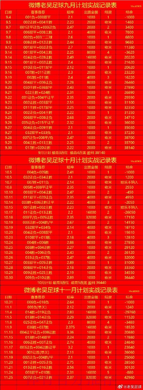 世界杯滚球投注排名分析 世界杯滚球投注排名分析
