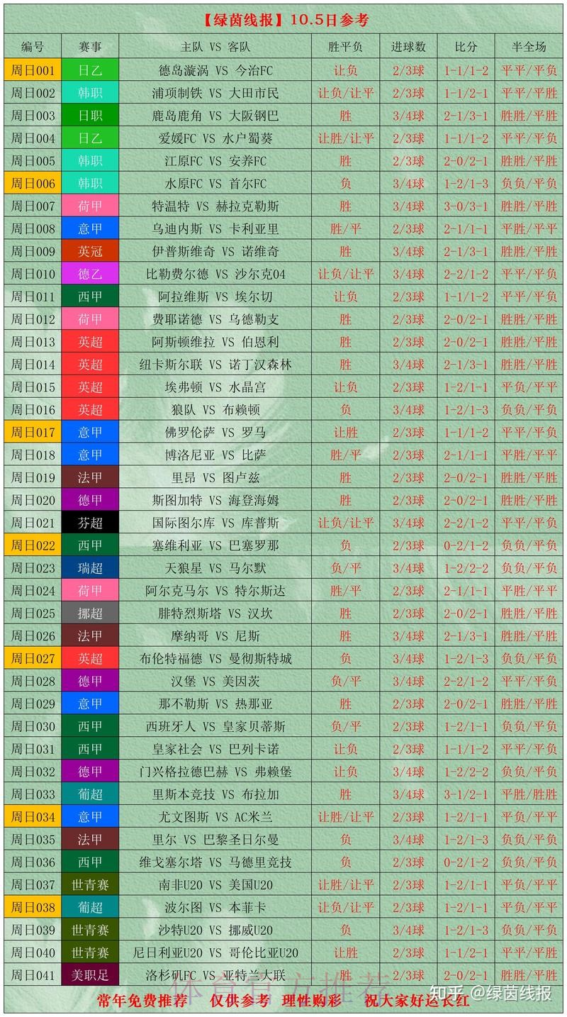 世界杯滚球投注排名分析 世界杯滚球投注排名分析