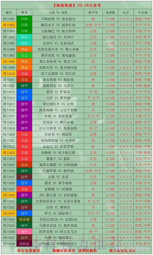 世界杯滚球投注排名分析 世界杯滚球投注排名分析