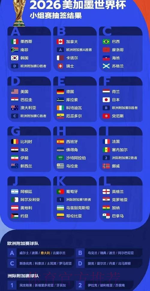 2026世界杯胜负预测最新 2026世界杯胜负预测最新